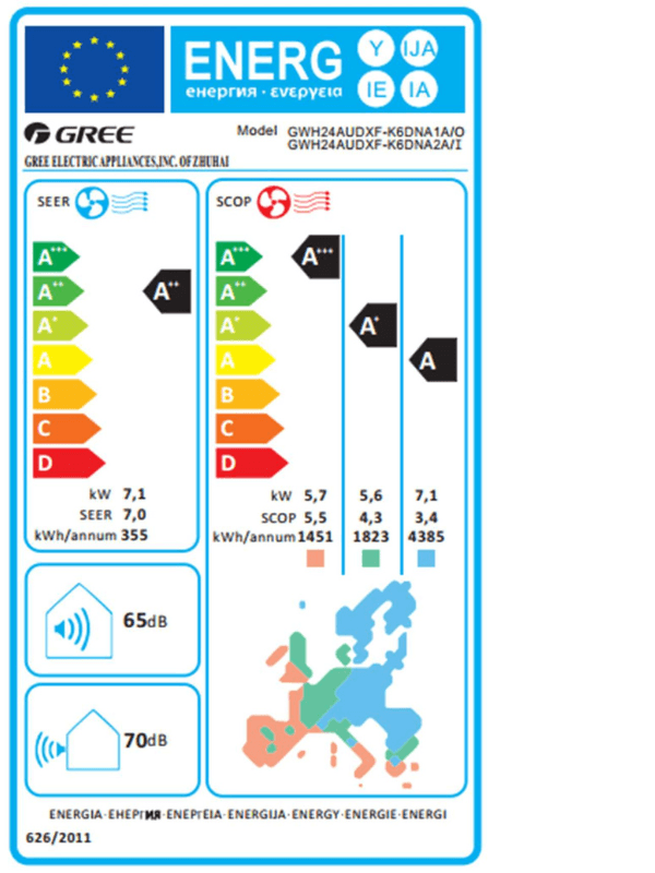 Energy label