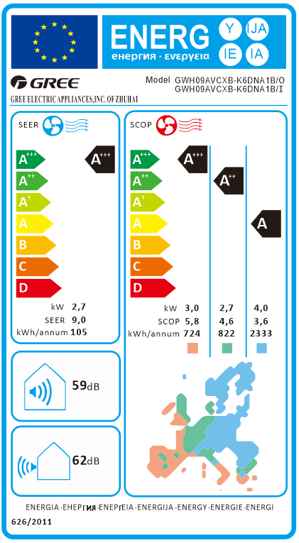 Energy label