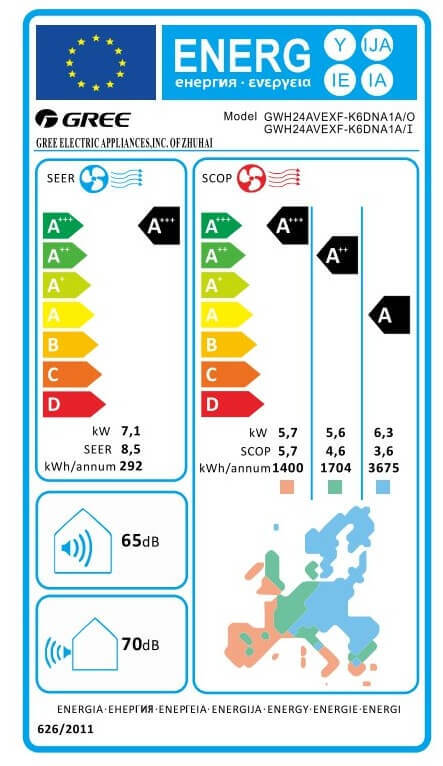 Energy label