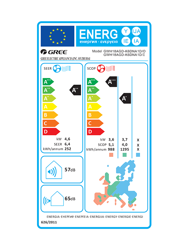 Energy label