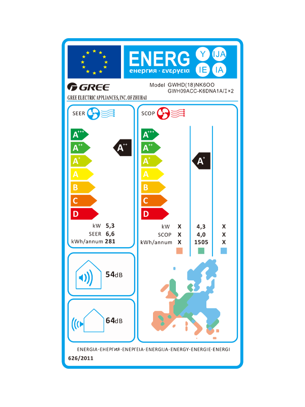 Energy label