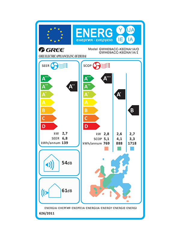 Energy label